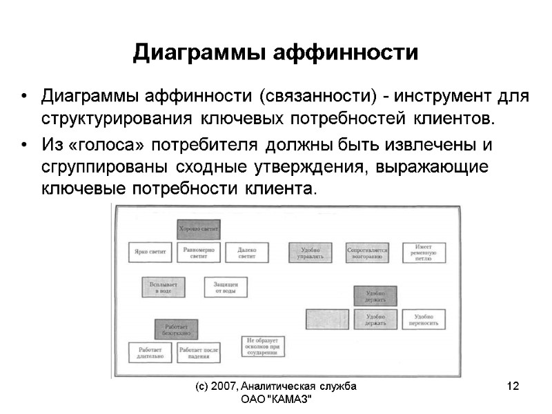 (c) 2007, Аналитическая служба ОАО 